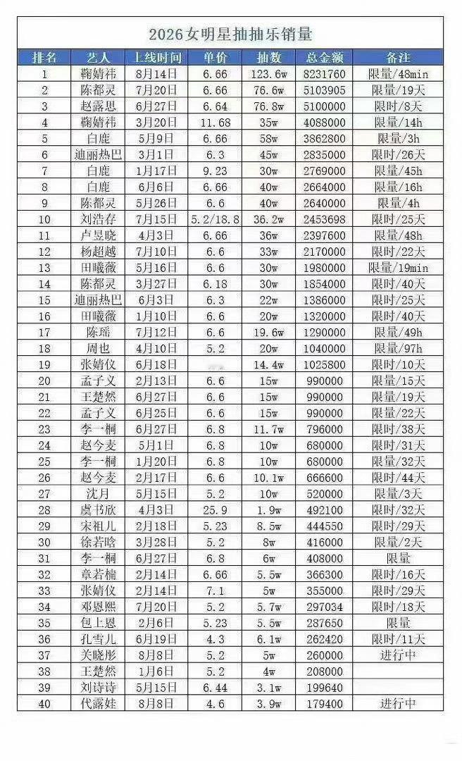 膜拜这个女顶吧！ 