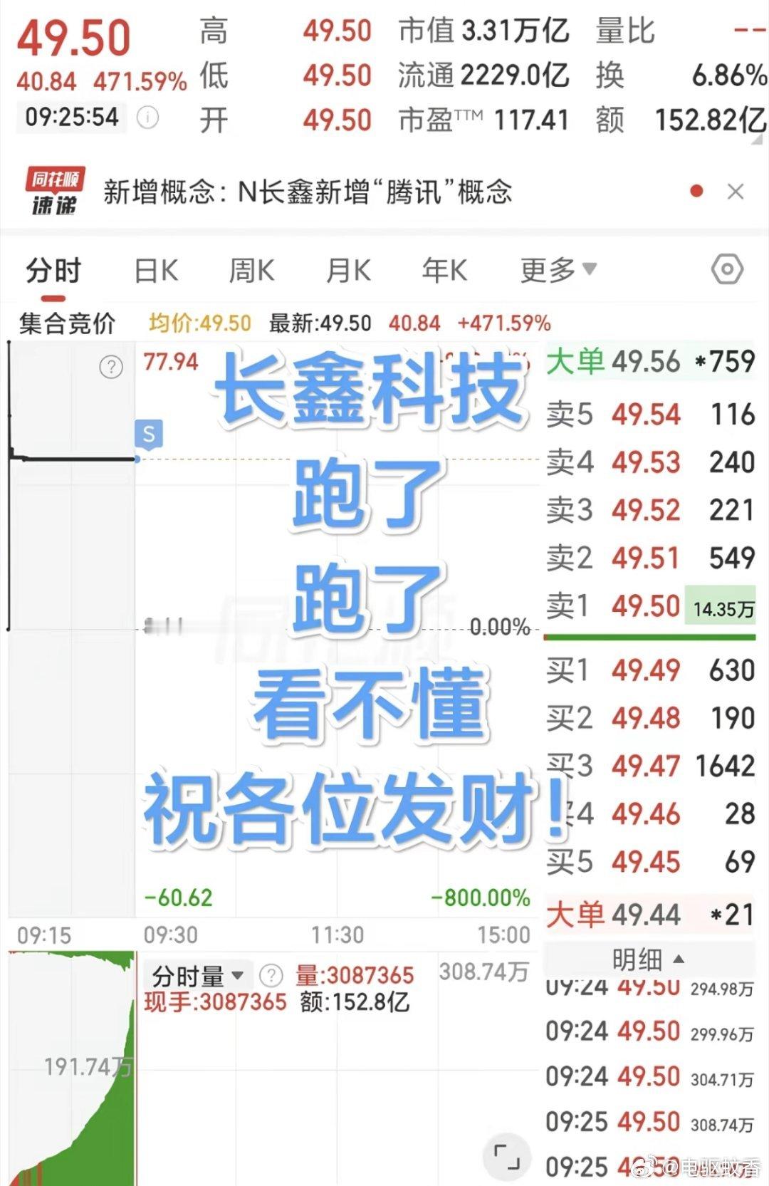峰哥长鑫开盘就卖了多人晒长鑫科技中签收益长鑫科技，开盘报49.5元/股，较8.6