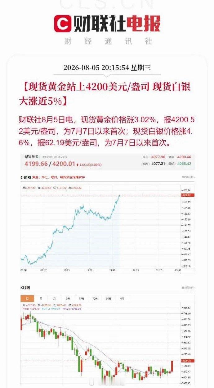 黄金创近2个月以来最强单日表现，主要原因有两点，一个是美伊在霍尔木兹海峡问题上取
