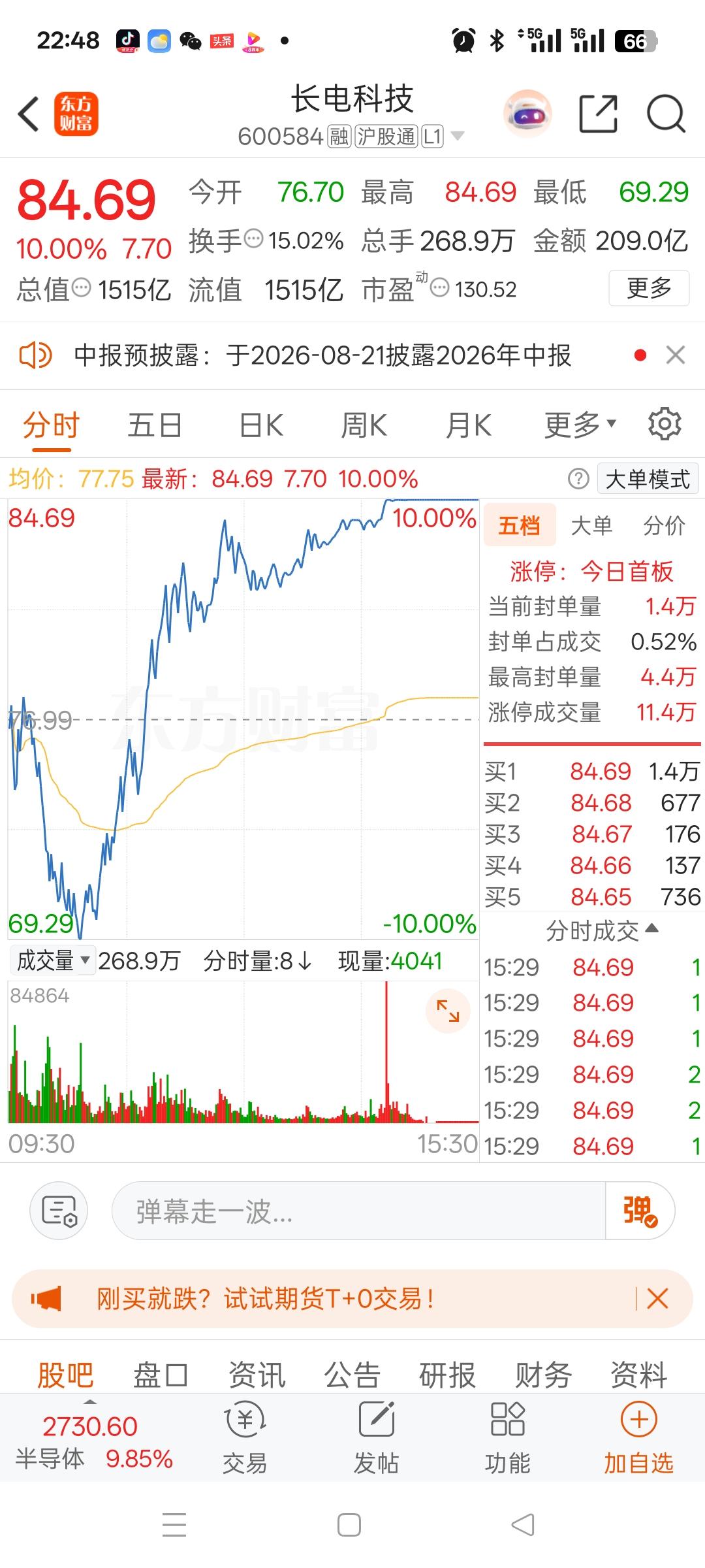 一位美女股民在股吧里崩溃嚎啕大哭，昨日长电科技股价跌破80元，她在79.8元重仓