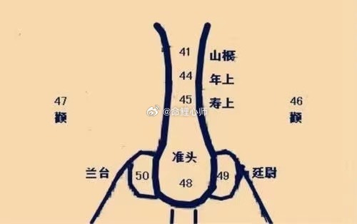 面相看过许多，发现现在很多女孩化妆喜欢在鼻尖、眼下特意点个痣，潮流确实不太理解。
