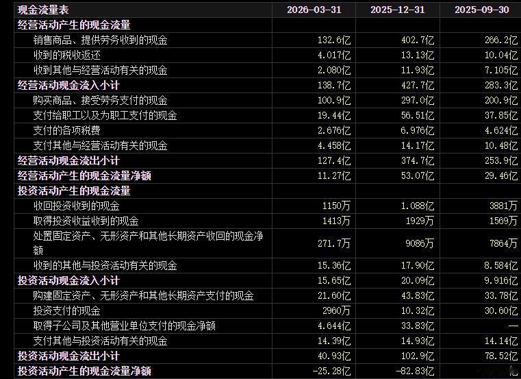 东山精密股价创新高
今天主力资金继续流入
距离花旗的推荐目标又进了一小步
看花旗