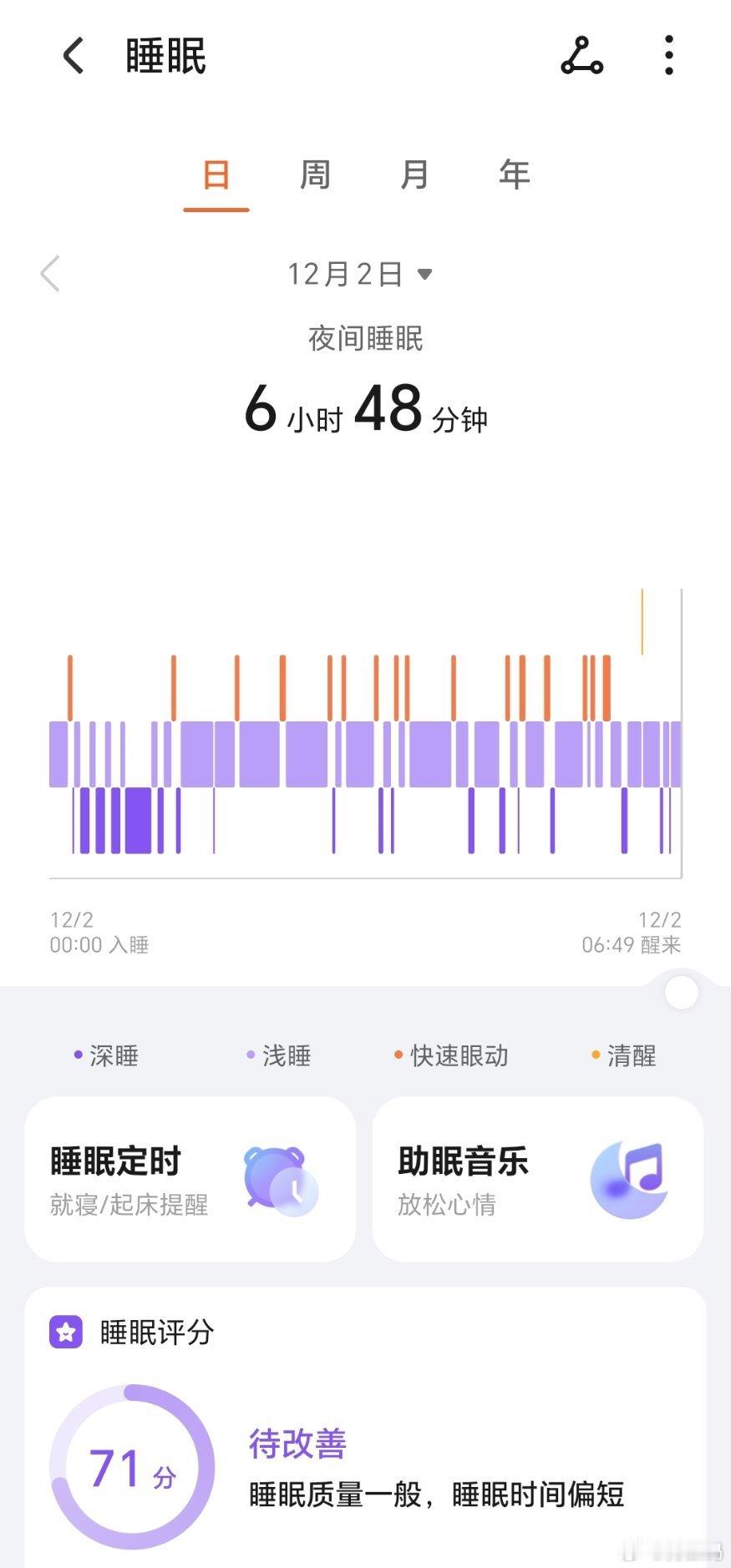 最近一直觉得睡眠不好，昨晚戴着荣耀手表5测了一下，总共睡不到7个小时就醒了，深睡