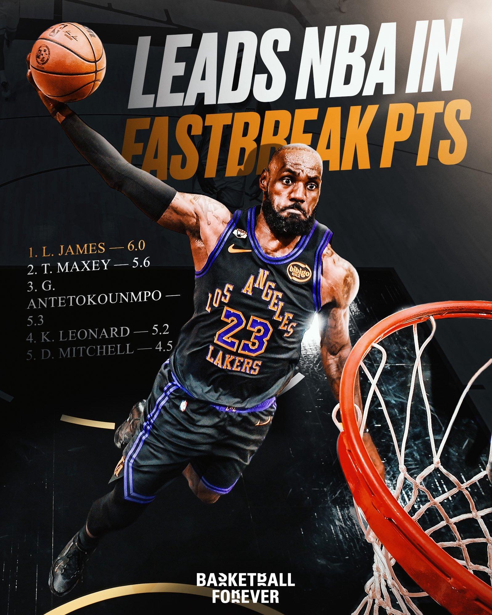 詹姆斯在 41 岁 的年纪，本赛季场均快攻得分高居全联盟第一 洛杉矶湖人