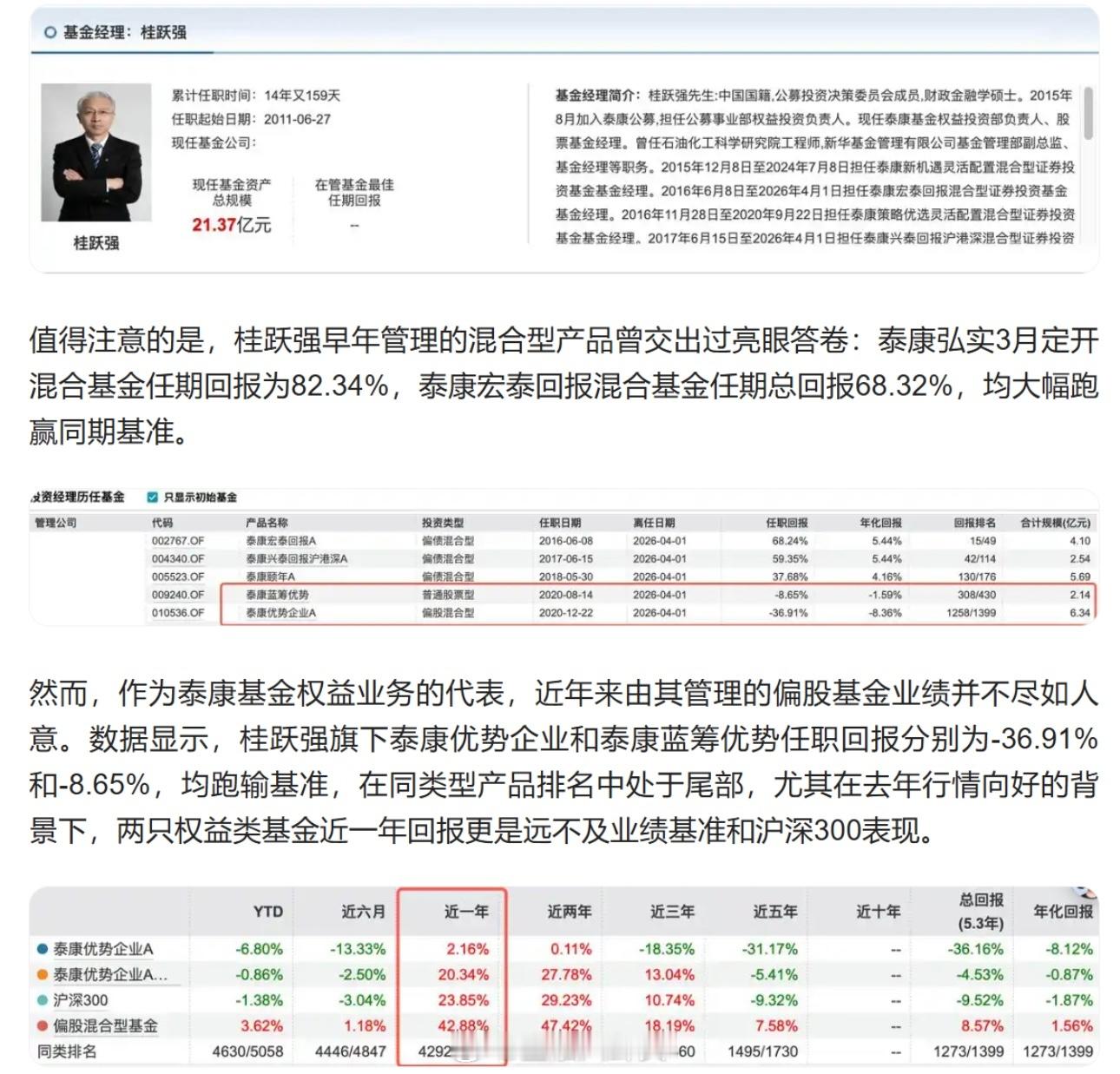 公募基金经理狂赚5000万，管理的基金却亏了30%