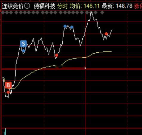 俩个正T,一个反T~！ 