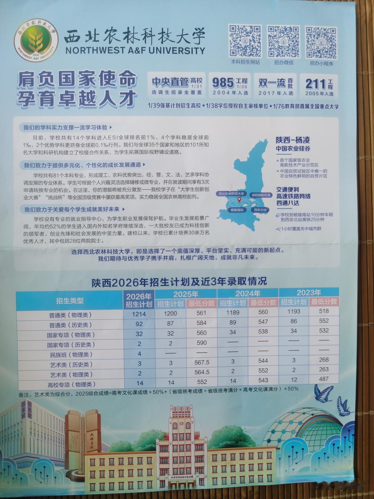 西北农林科技大学2026年招生计划及近三年在陕录取分数线。2026分数线 202