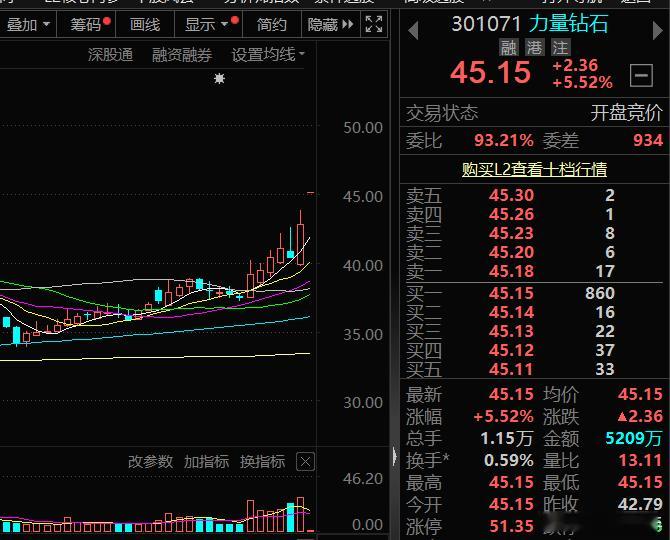 $力量钻石 sz301071$ 择机关注，后市看涨A股