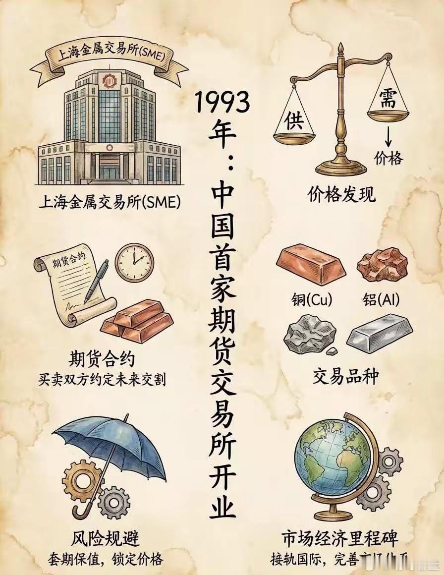 1993年4月24日：中国首家期货交易所开业⛽问题：既然家里没矿，为什么我们今天