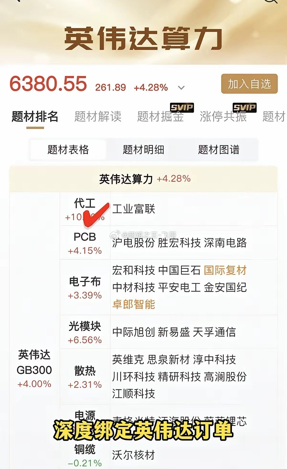 英伟达算力概念！黄仁勋来访，英伟达算力概念引爆市场！这些龙头股在业务上与英伟达深