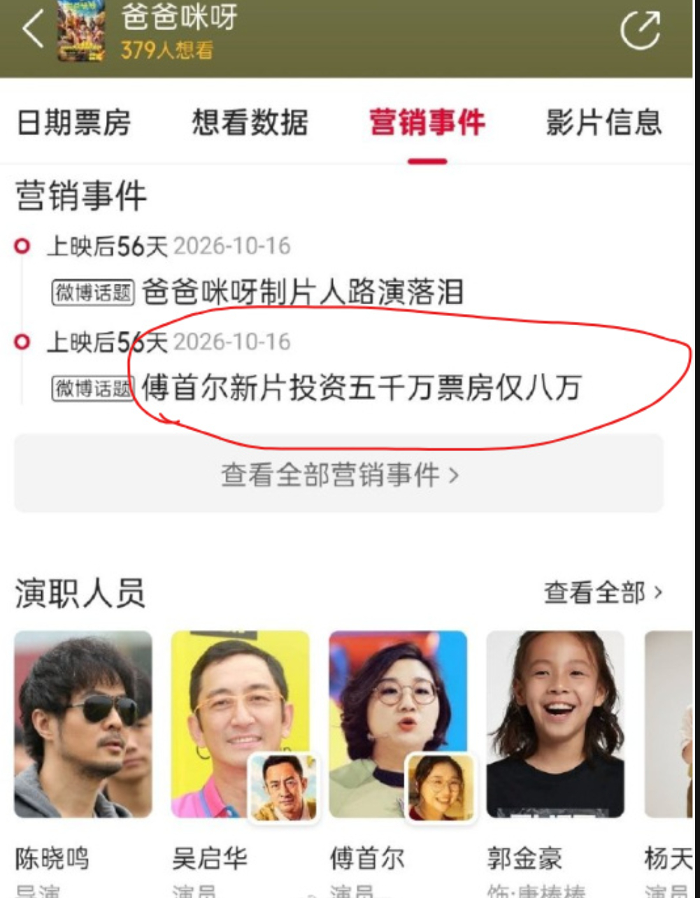 傅首尔主演的《爸爸咪呀》投资5千万，票房8万，裤衩都亏没了。以后这就是大趋势，各