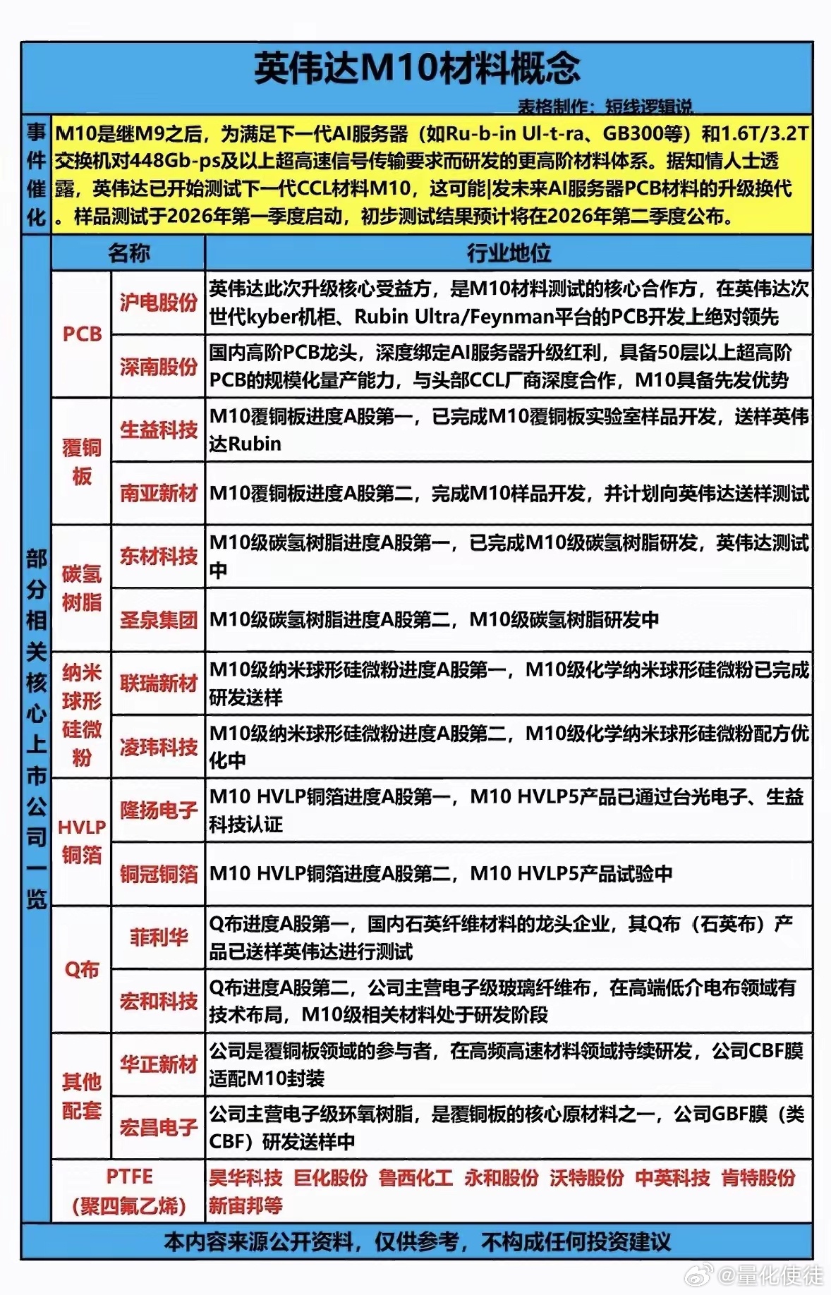股票英伟达M10材料概念股深度解析，带你解锁科技新机遇！英伟达M10材料概念最近