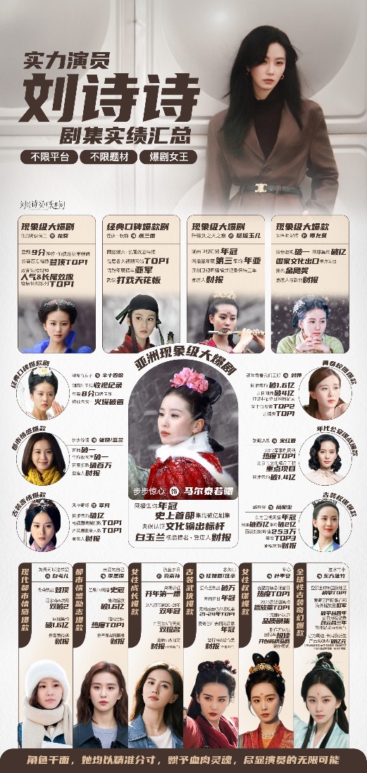 商业平台认可的商业价值比有些花里胡哨的东西份量重多了。刘诗诗不仅在演绎事业有全球