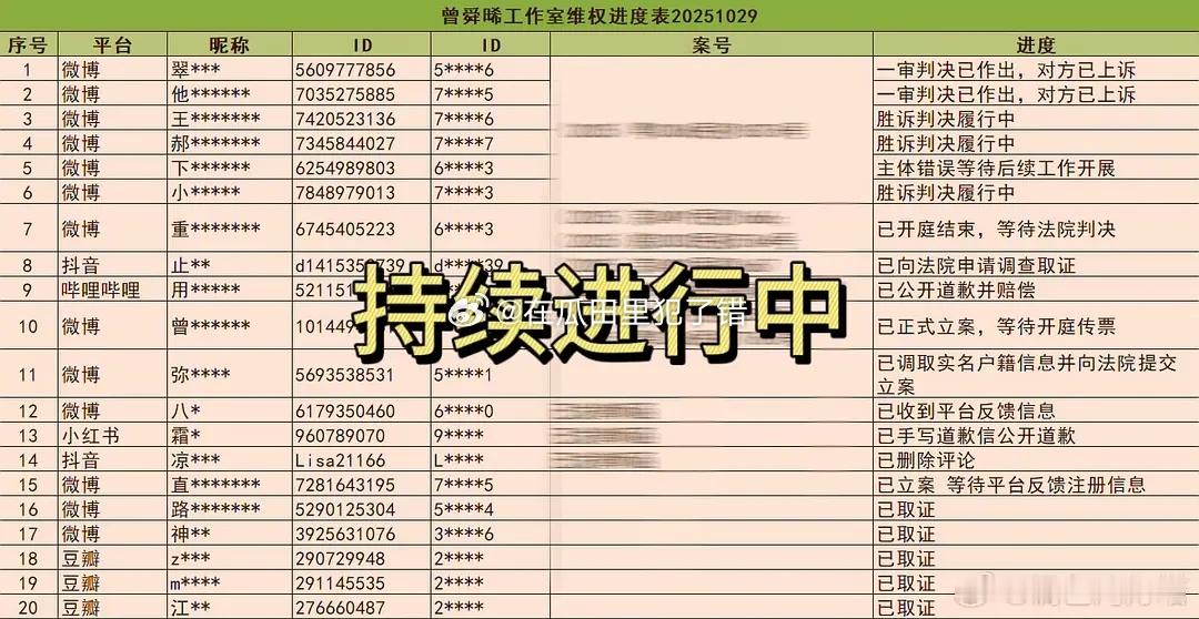 tg，曾舜晞工作室维权进度表，有好几个眼熟的 ​​​