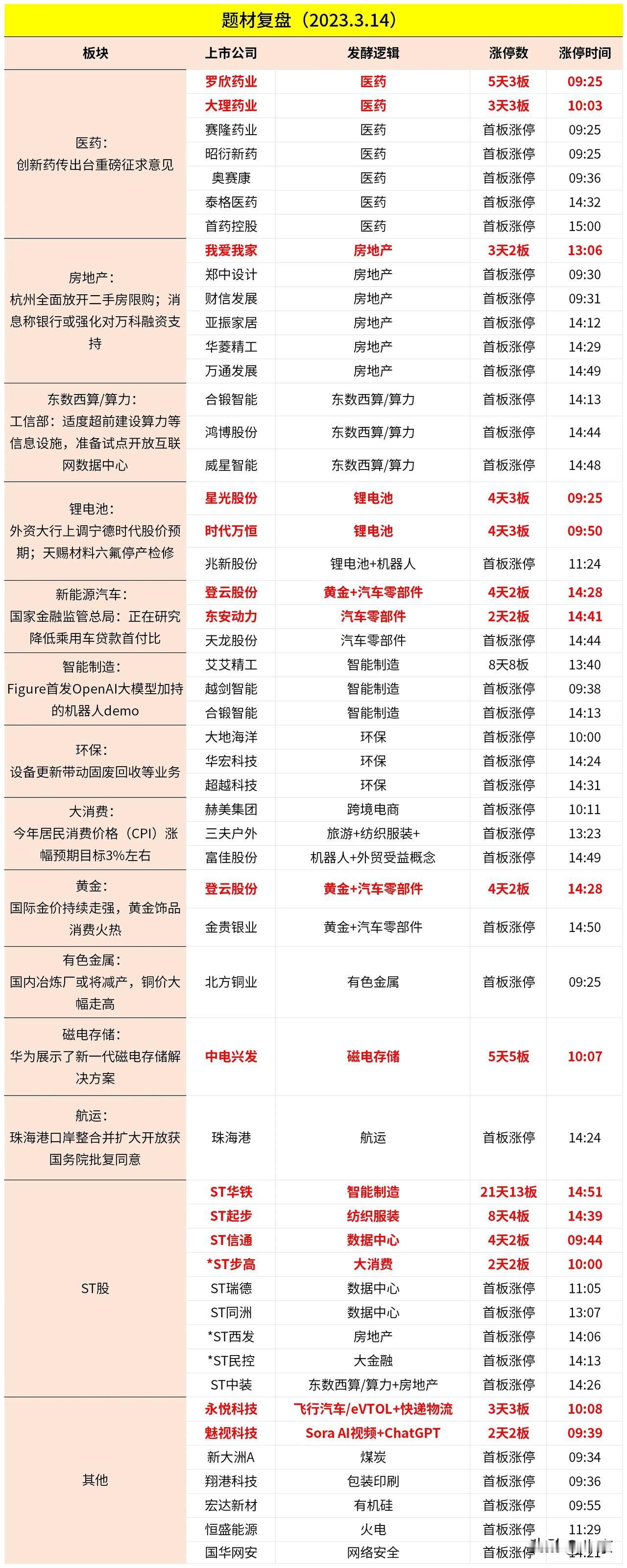 2024.03.134 今日涨停原因分析