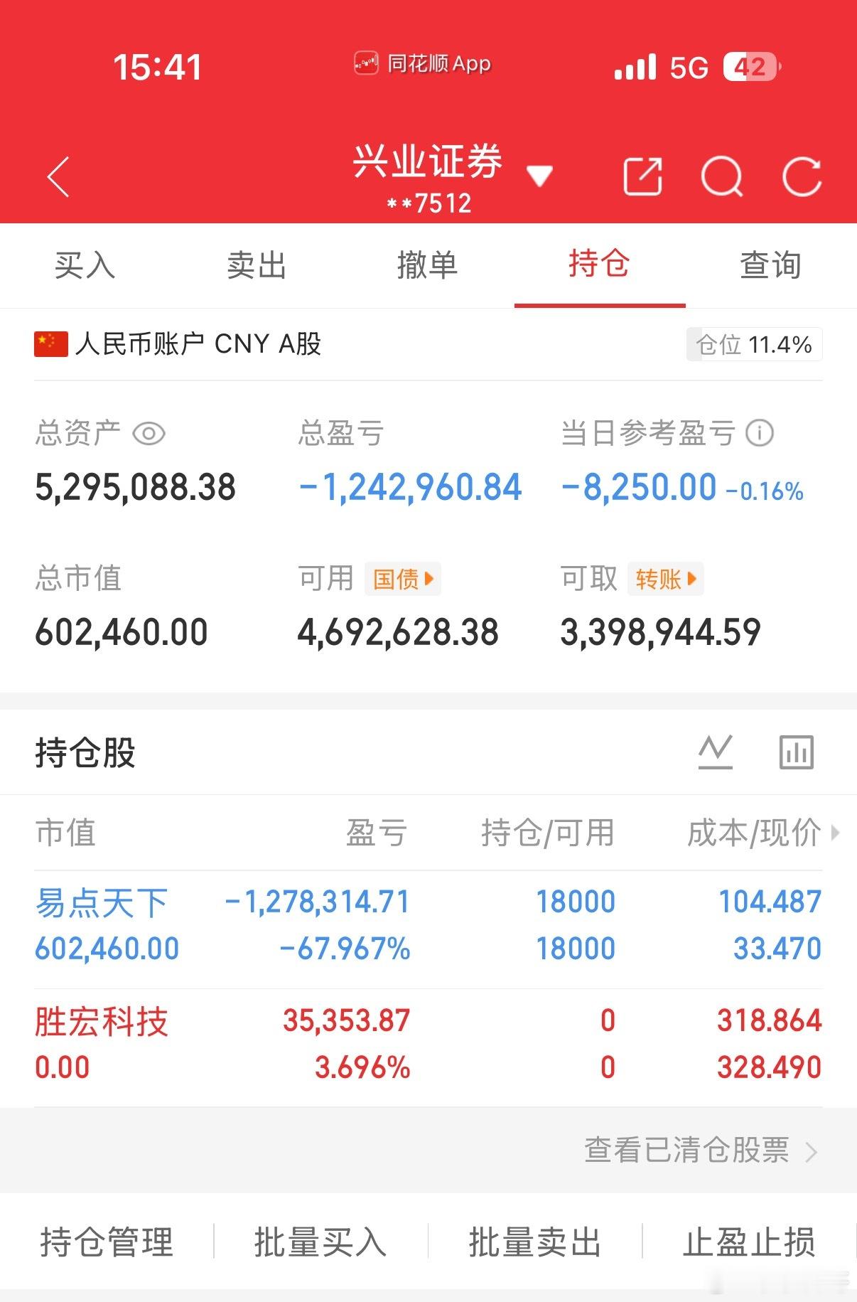 今天是4月30号！长征财哥（80w）翻倍操作之旅。继续持仓：易点天下，今天卖出：