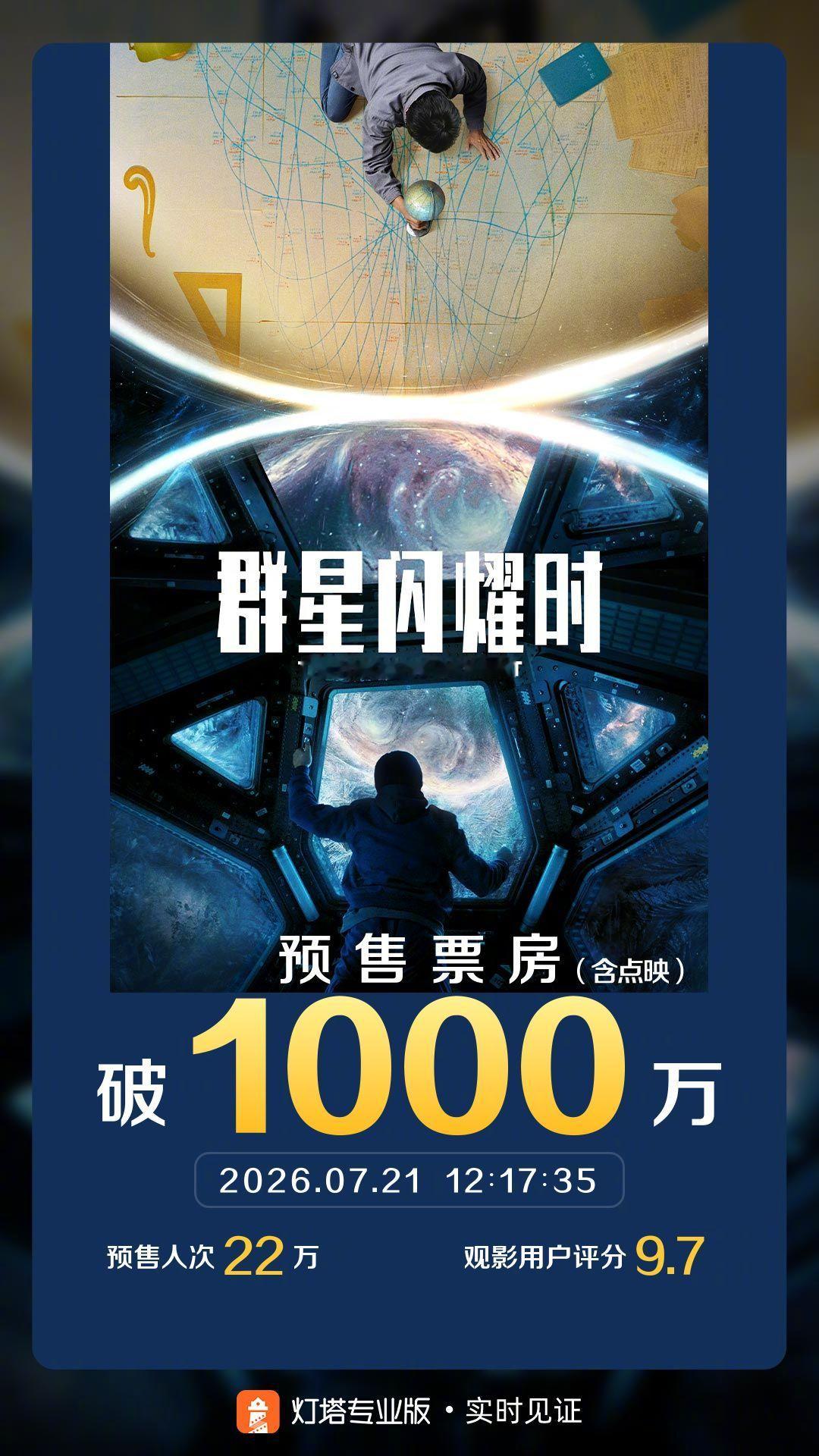 群星闪耀时预售票房破1000万 据灯塔专业版实时数据，截至7月21日12时17分