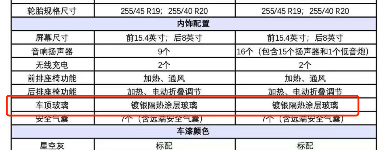 model y的顶部防晒镀膜也是银离子涂层[哆啦A梦害怕]，higo：没有信号警