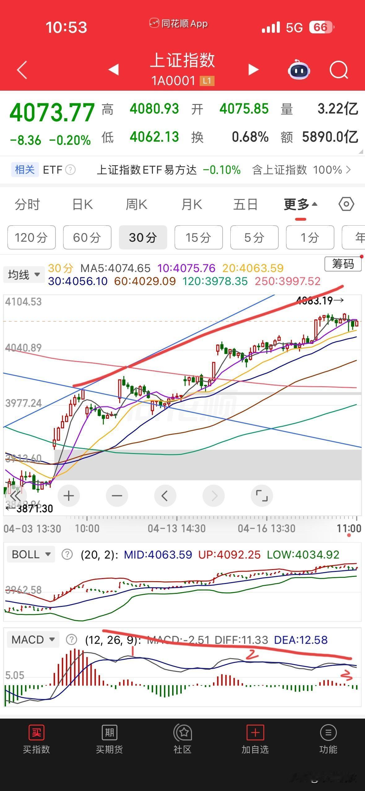 差不多了，该来一波像样的跳水行情了吧

等待大盘回调的日子是无聊的，但是这又是一