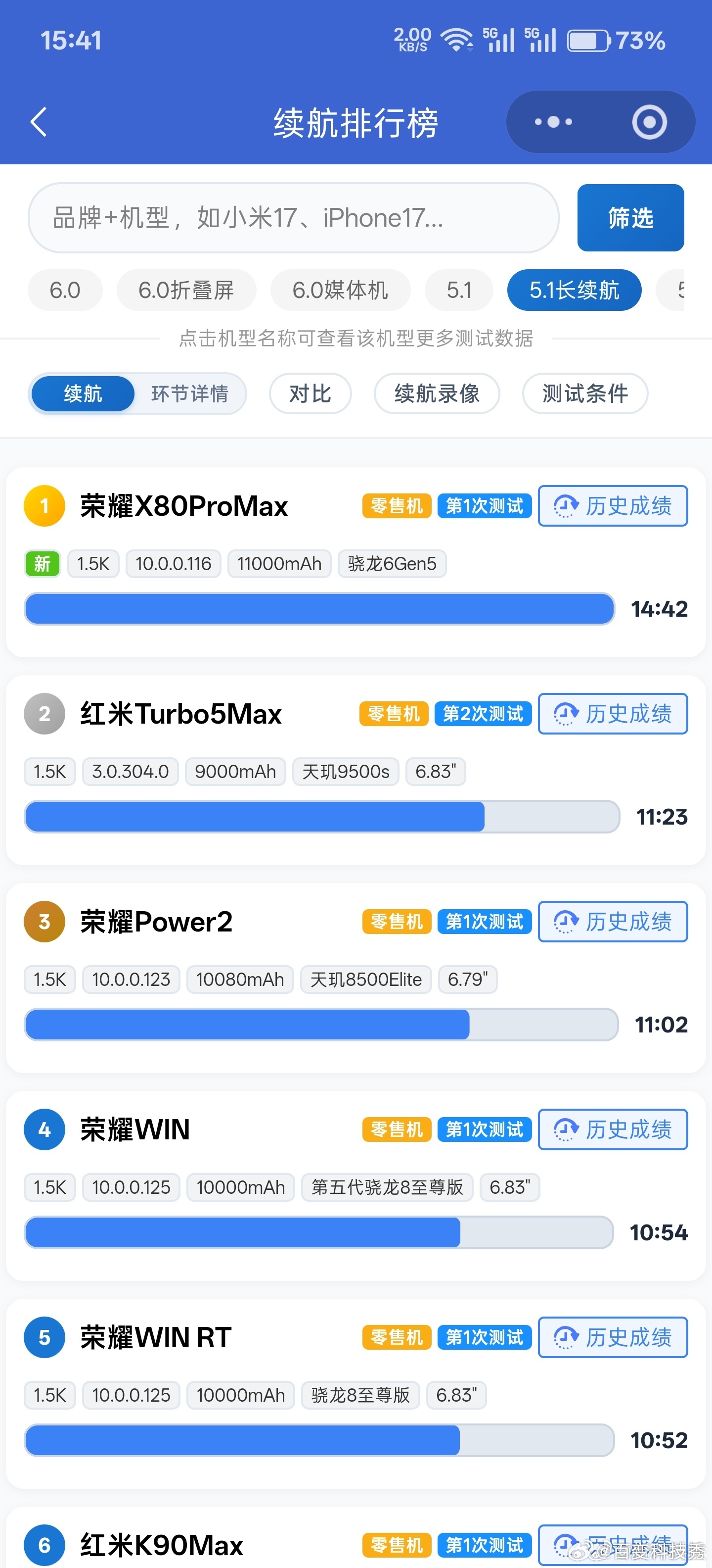 在续航这块真就可以相信荣耀的表现，基本上各大博主的测试里面，续航前几名的手机，基