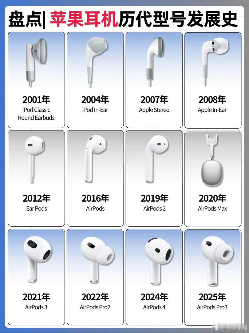 Apple耳机进化史，你都用过哪一代❓|||整理了苹果耳机从2001年到2025