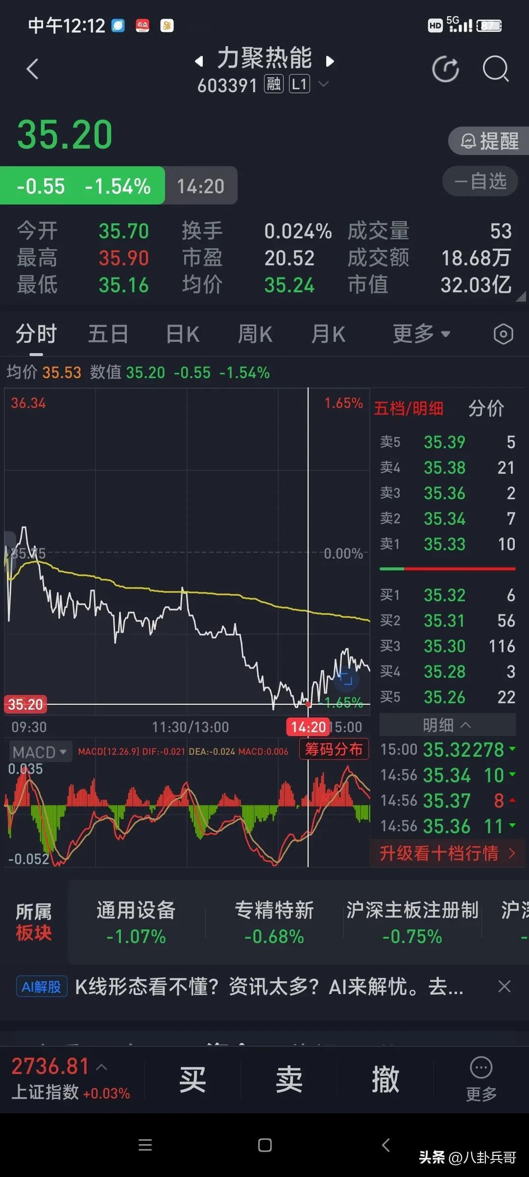 空仓20天后，果断35.2元全仓抄底热塑新能，明天持仓第一天。
这只票在上礼拜五