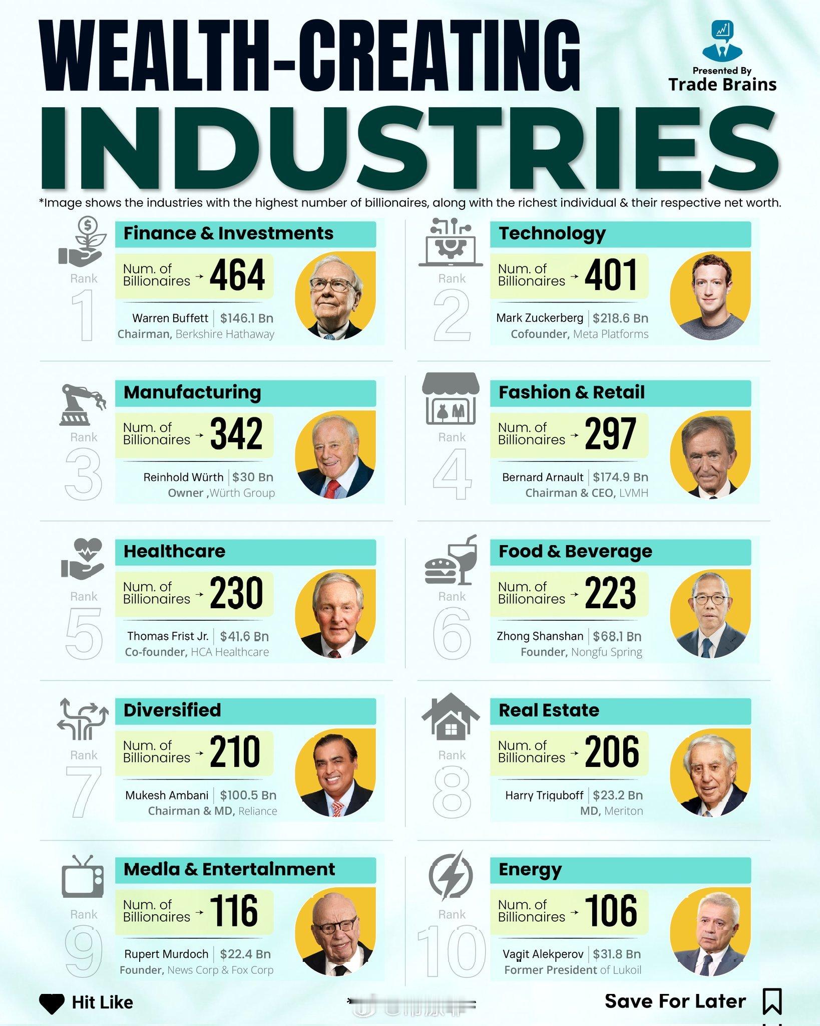 最大的财富创造行业详解💸数据可视化网易新闻常涤非超话