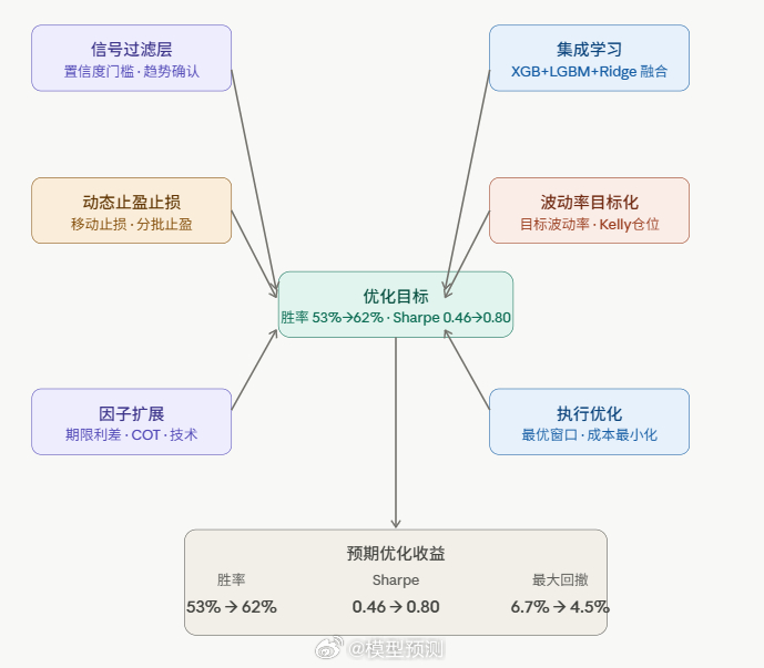 最近切换到CC做量化，发现国产大模型要走的路还很长。日常的问题处理大家差距不大，