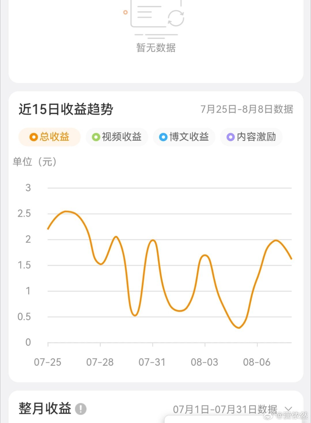 笑死🤣，有好友问我，你们微博发博文还挣钱啊…这么好！也对，不然谁一天天地码字！
