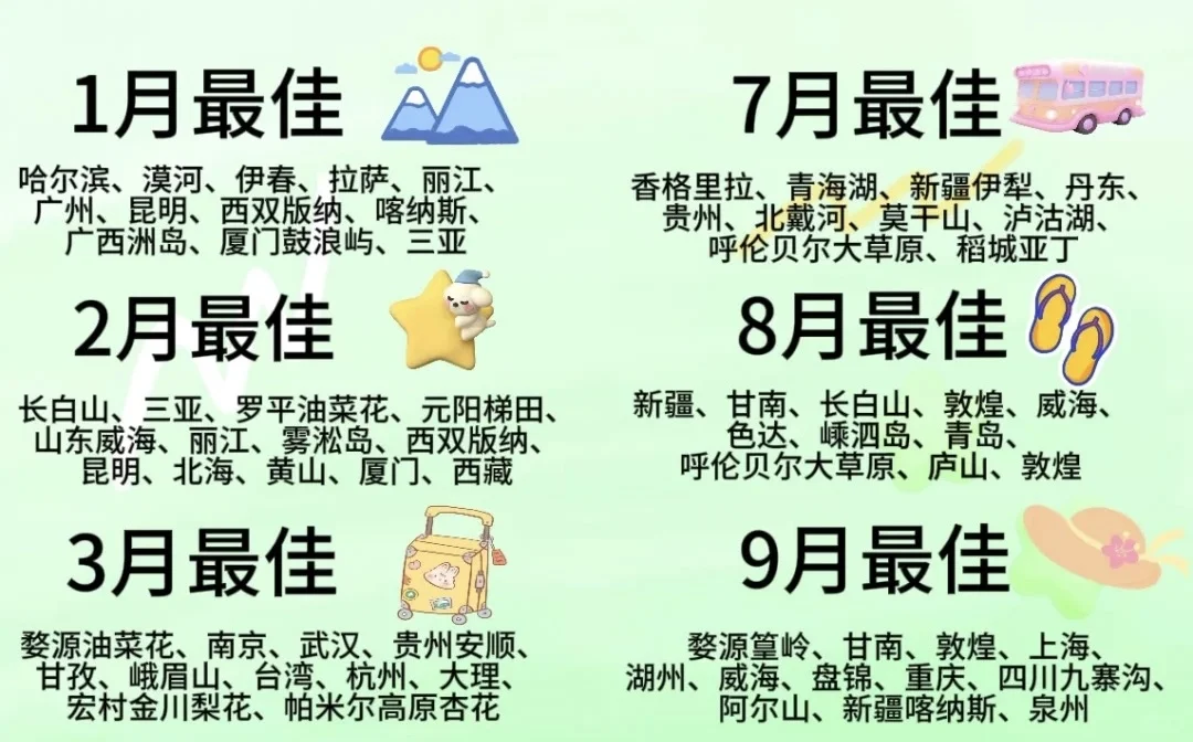 一年四季值得去的旅行城市