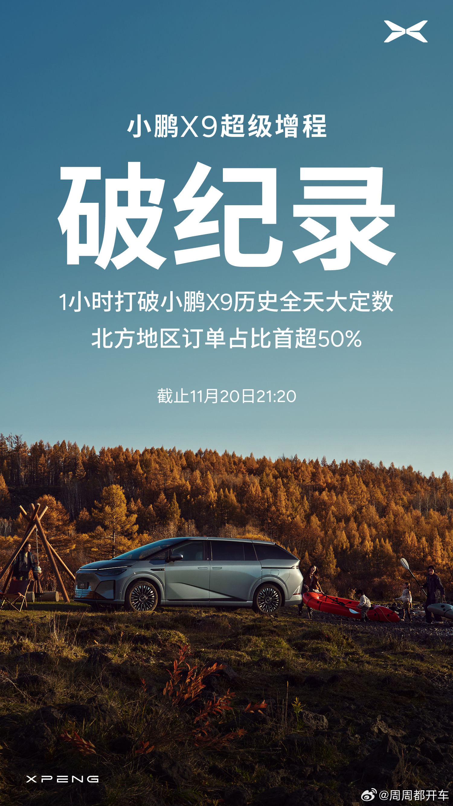 哈哈哈！北方的朋友终于下手买小鹏的车了！还是增程好使啊！我预估订单应该破1.5万