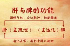 疏肝，别只知道用逍遥散了，这两个才是王者！
 
现在的很多人都有肝郁的情况，如果