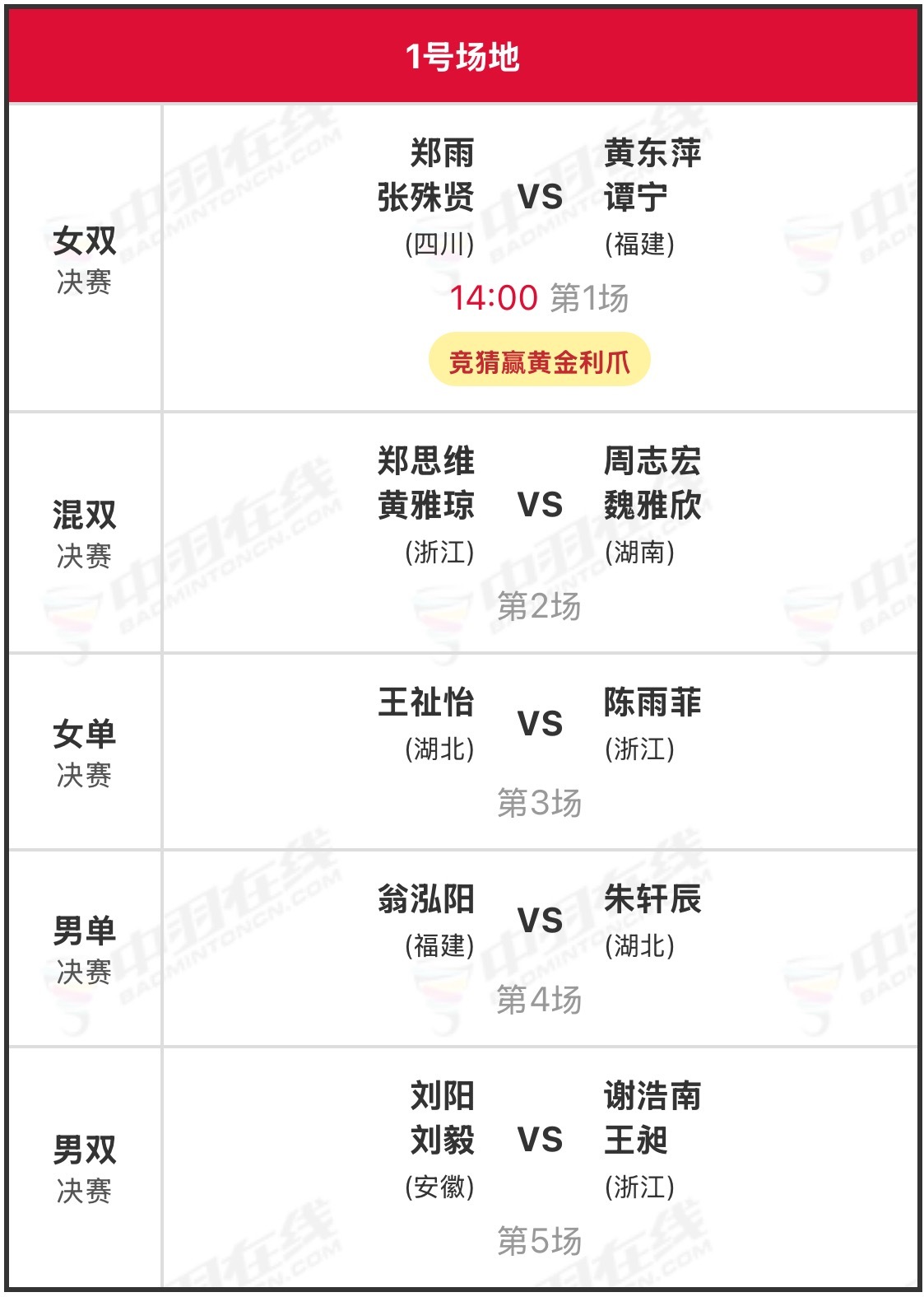 第十五届全国运动会羽毛球项目·单项决赛【一号场地】14:00开始①郑雨/张殊贤v