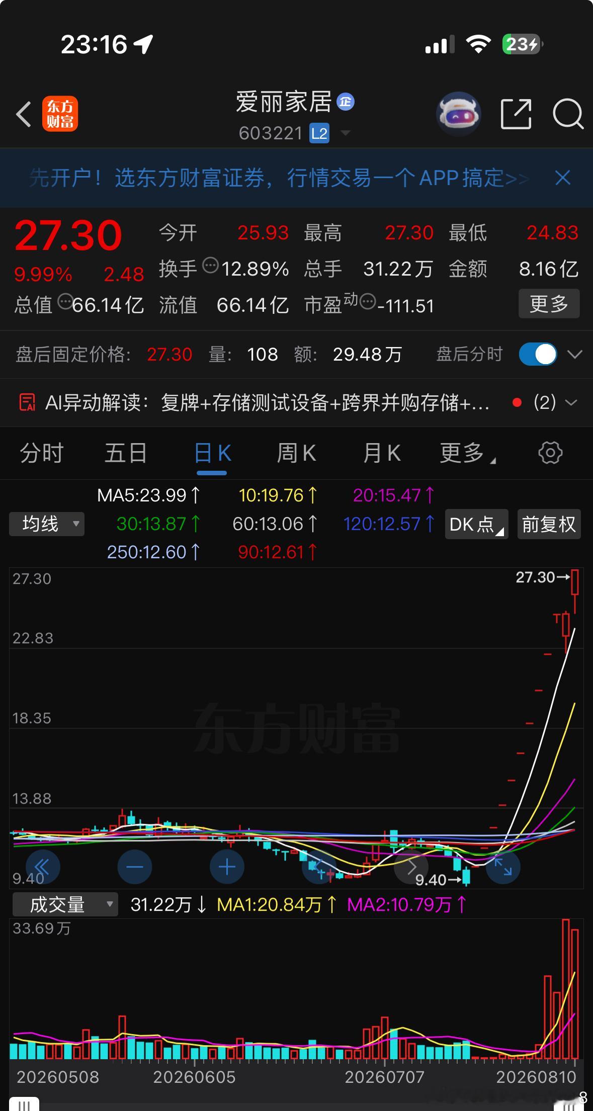 爱丽再度停牌这只妖股如果能从头吃到尾才算真正利落累计拿下11连板 