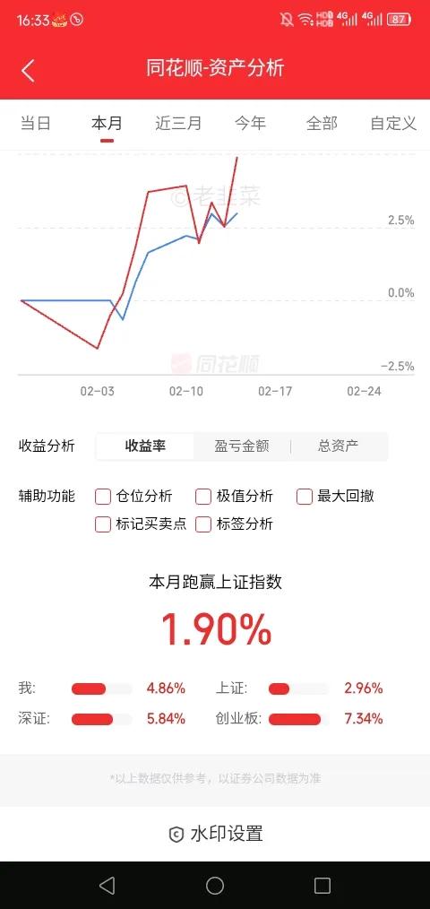 这个月跑输创业板[捂脸][捂脸][捂脸]