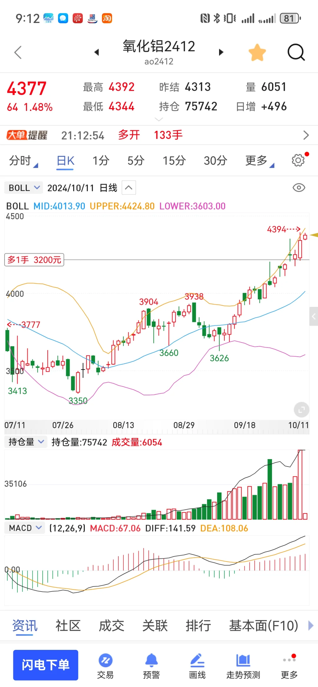 氧化铝为什么新高没企业套保