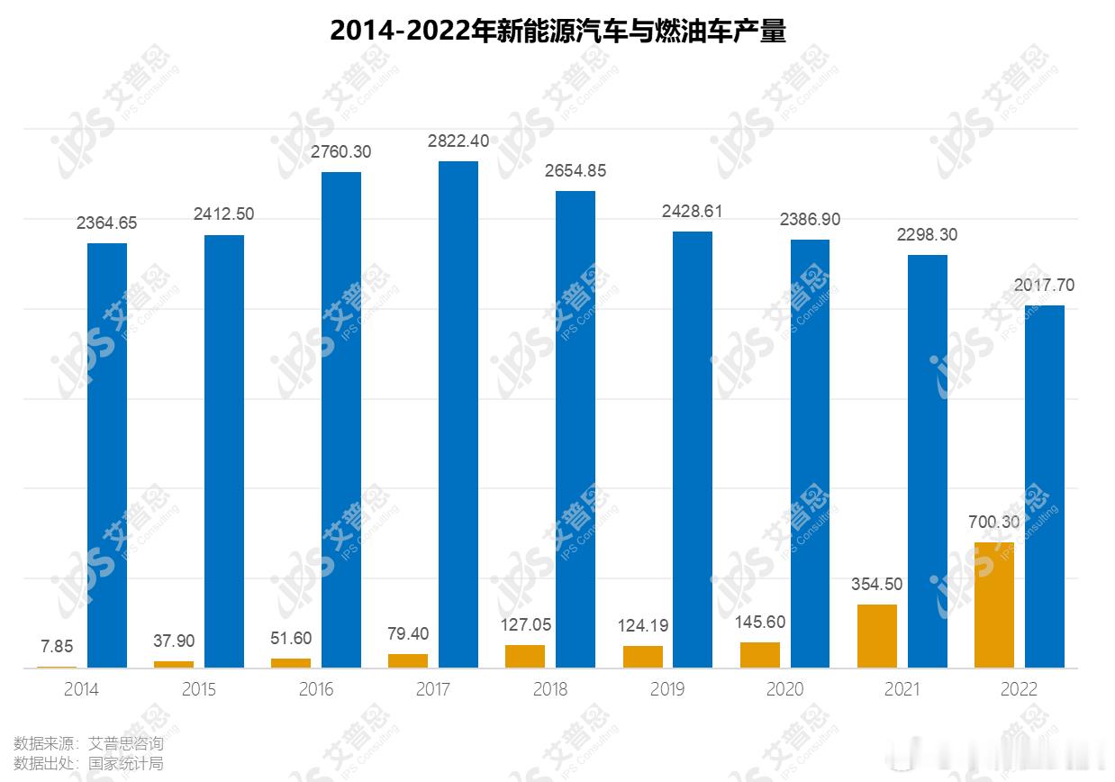 车行老板说油车掉价20万都没人买燃油车降价20万都卖不动？这不是车行老板的抱怨，