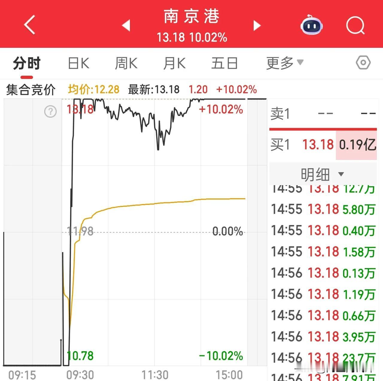 洗洗更健康[泪奔]