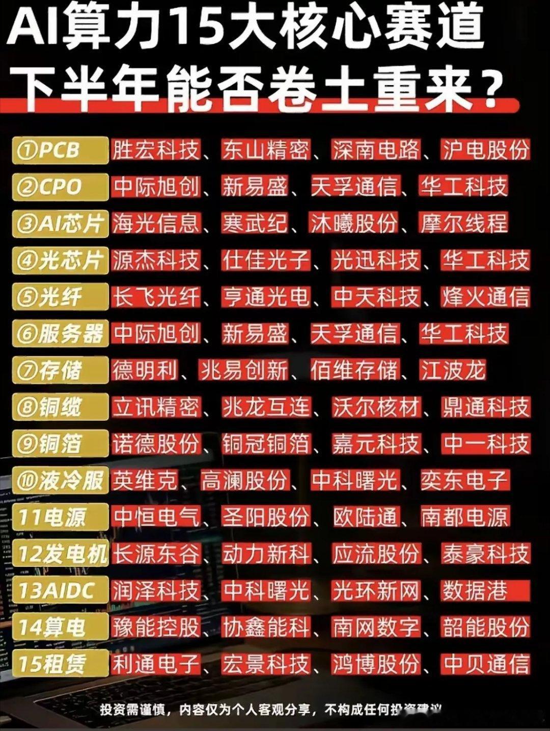 AI算力15大赛道精简复盘！这份清单梳理了AI算力从上游元器件到下游服务的完整产