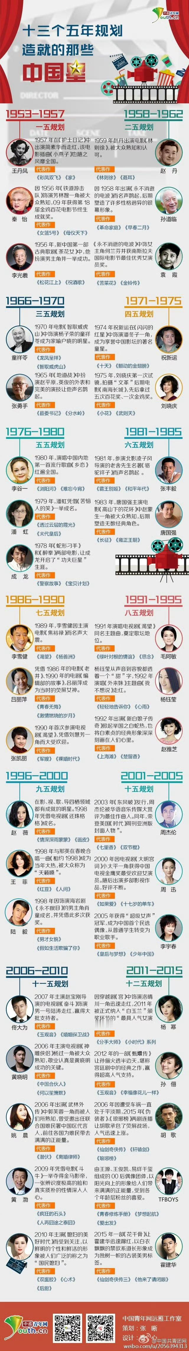 杨幂长红近20年内娱长红明星 这三张图才是真权威！证明真长红🔥中国星 内娱代表