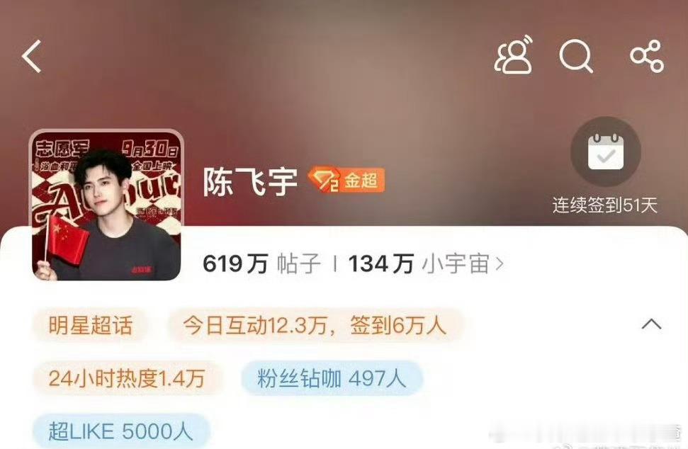 陈飞宇超超like从不到400直接涨至破5000 献鱼有效播剧 ​​​