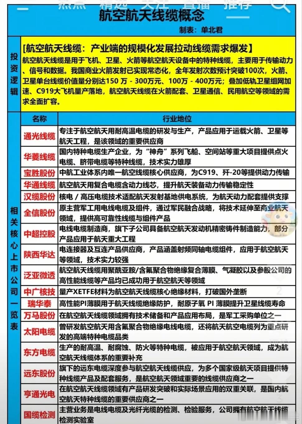 商业航天火箭-发动机：航天动力、斯瑞新材、铂力特火箭-箭体结构：上海沪工、超捷股