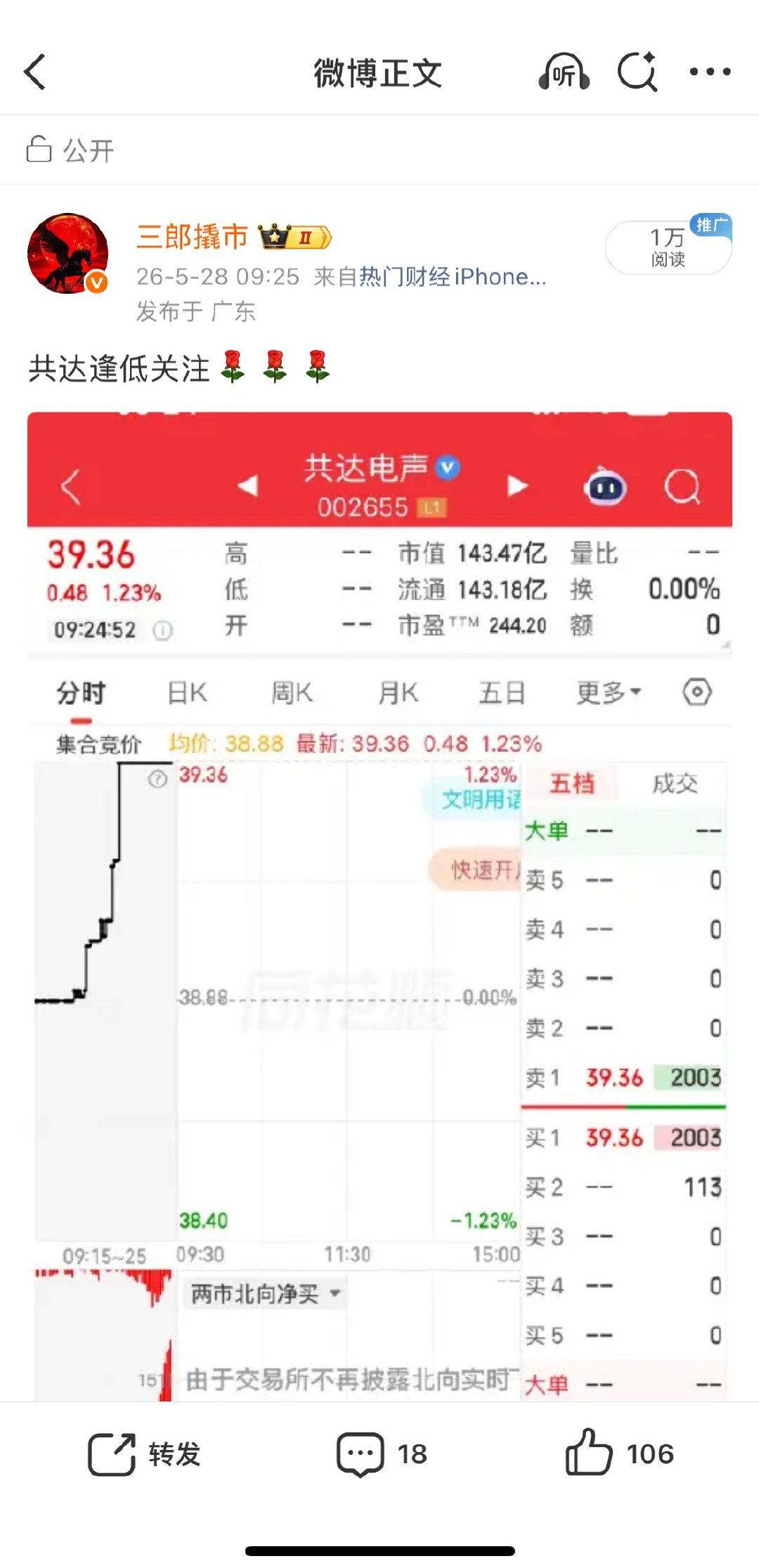 共达继续破新高，继续吃肉 