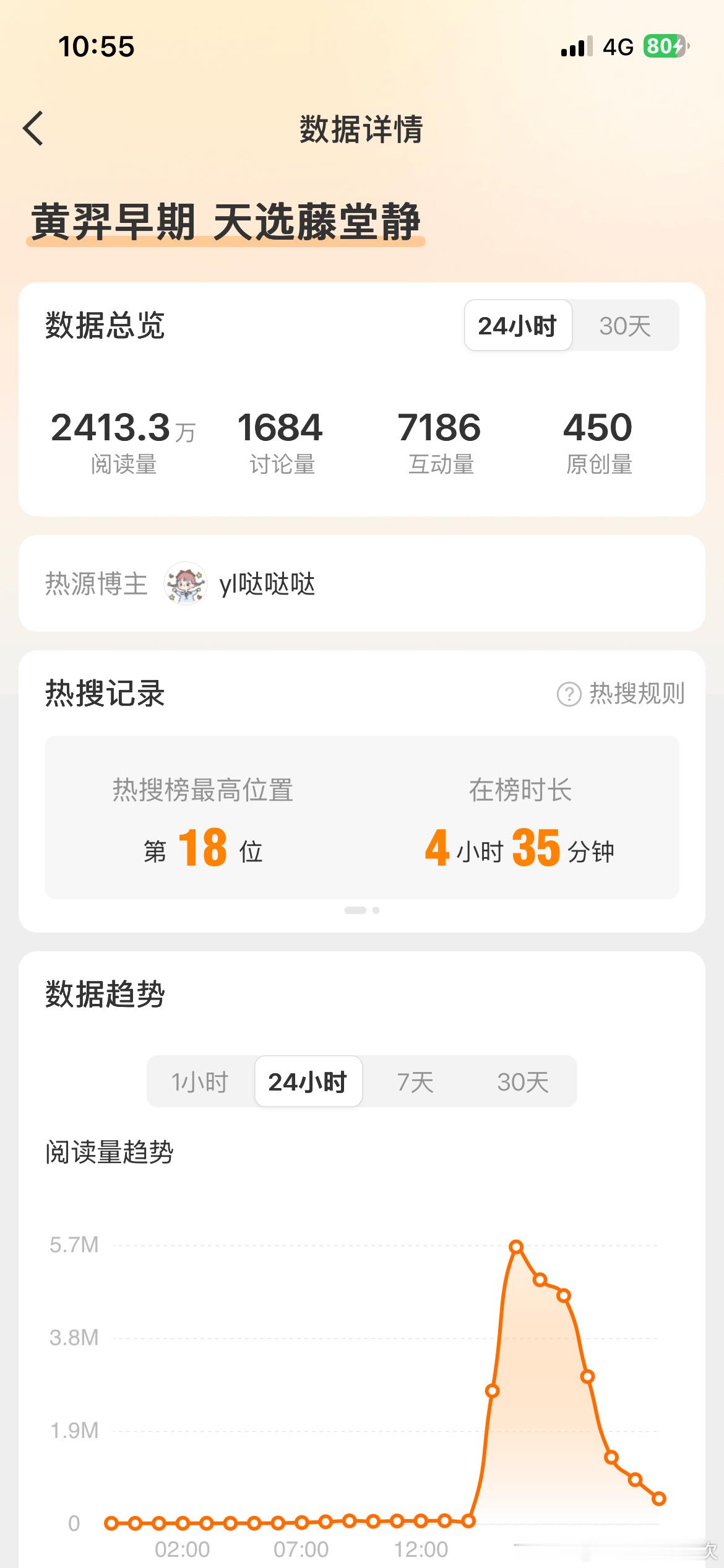 黄羿早期 天选藤堂静黄羿粉丝在7.7当天说手搓热搜天选藤堂静和官鸿演的花泽类天仙