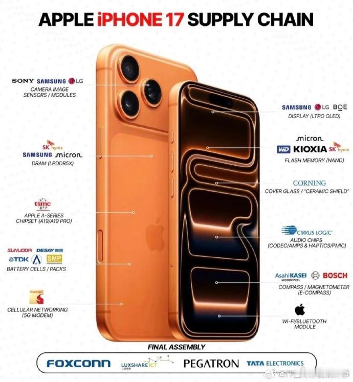 iPhone18将首次启用三星相机 真嘟假嘟，用上三星相机，那果子的影像岂不是会