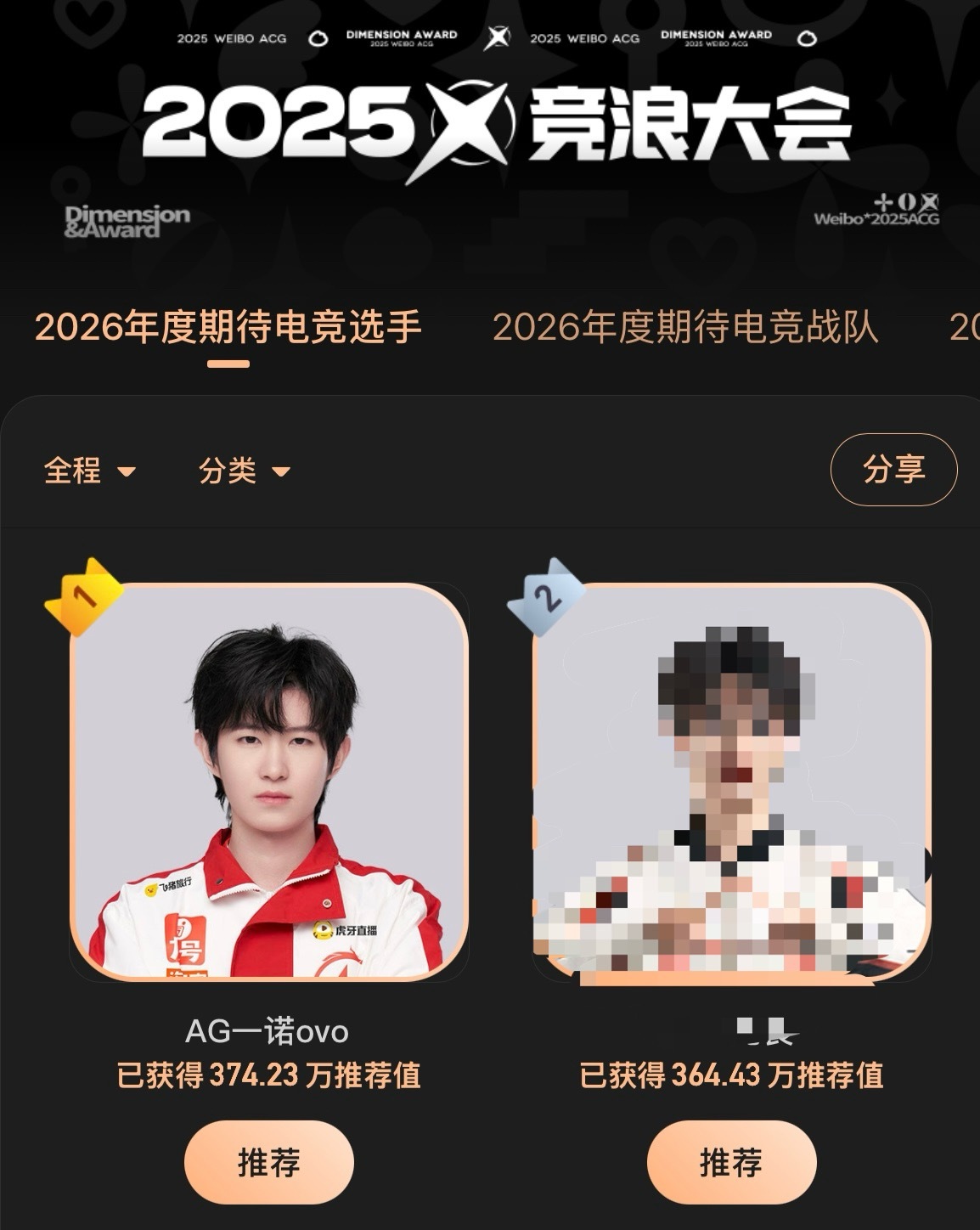 一诺xbc  ⚠️单日涨幅2万就超过我们了 总票池不足十万票池差距竞浪投票全部清