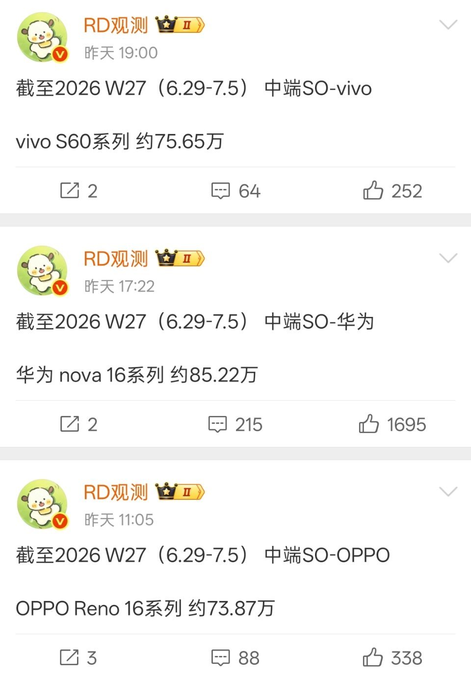 这一代中端手机的销量整体也是下滑的。今年截至二季度，只有华为、苹果、三星的销量是