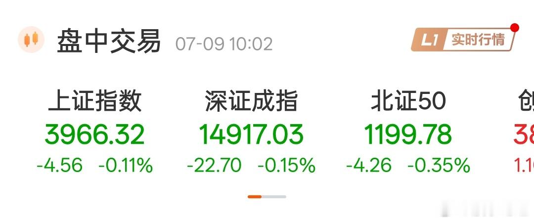太垃圾了，冲高回落 