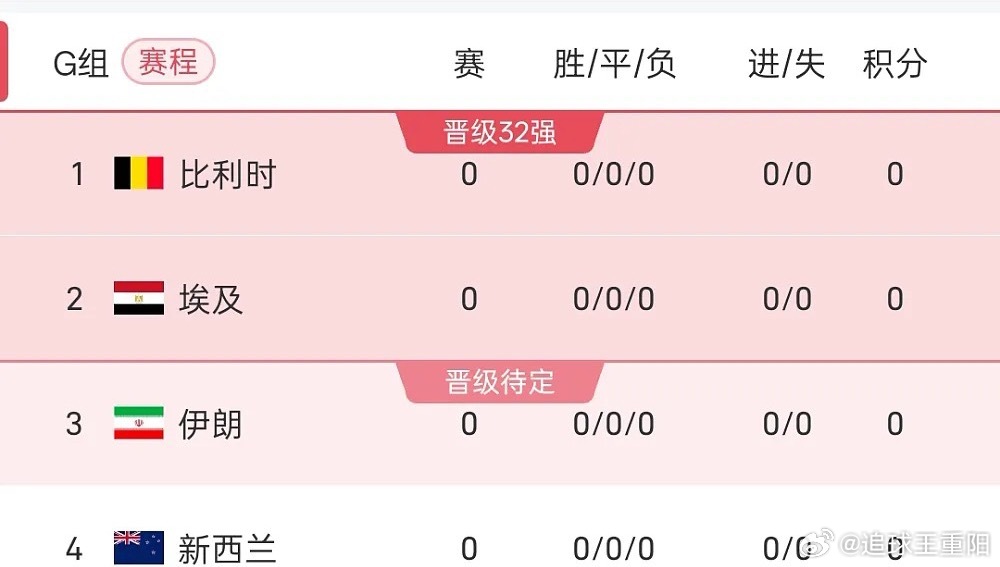 据法新社报道，国际足联主席因凡蒂诺在发言中确认，尽管受到中东地区紧张局势影响，伊