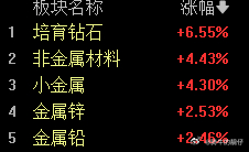 这下轮到金属材料了吧。 